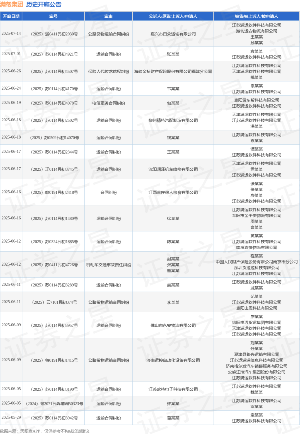 中联亿配 满帮集团作为被告/被上诉人的1起涉及保险人代位求偿权纠纷的诉讼将于2025年5月14日开庭