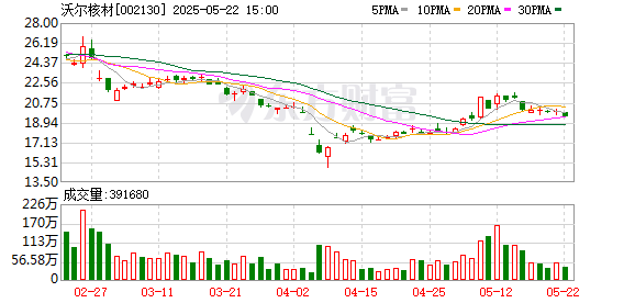 易配资 推进国际化战略 沃尔核材拟赴港上市