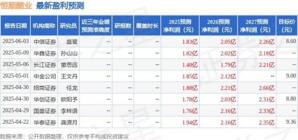 腾思控股 恒顺醋业：6月27日召开业绩说明会，投资者参与