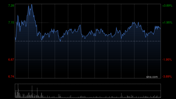 配资伐 美中嘉和子公司完成全国首例脉络膜恶性黑色素瘤质子治疗