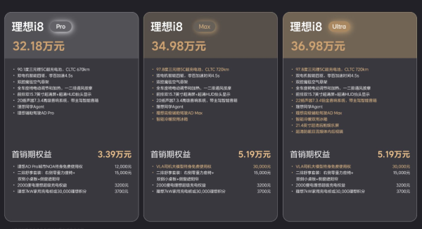 财富加 理想首款电动SUV i8：小MEGA与大模型，更低的定价，更大的空间