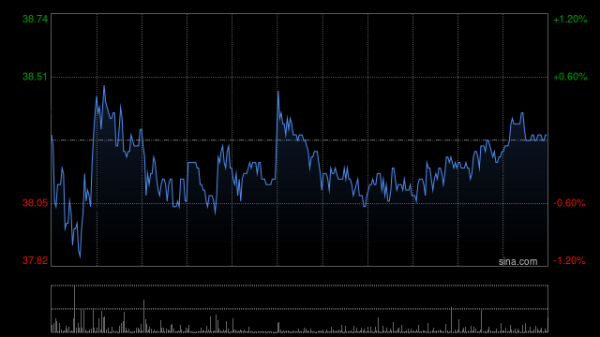 怀远股票 名创优品8月5日斥资9.16万美元回购1.88万股