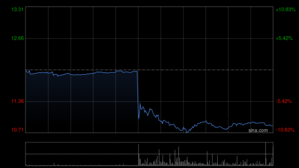 途牛配资 国泰航空购买十四架波音777-9型飞机
