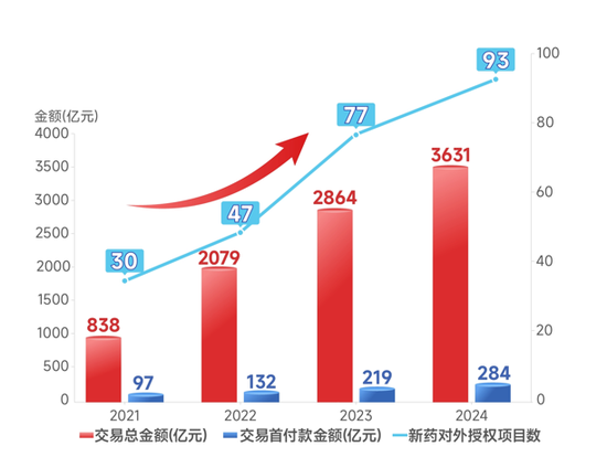 配操盘 产业复苏，行情迅猛，创新药仍是焦点！港股通创新药ETF联接基金（025220/025221）周三起发行