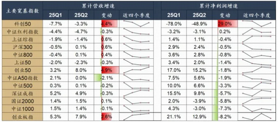 万达策略 阶段性第二次预警
