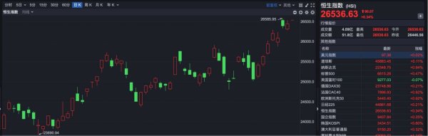 粤友配资 港股小幅高开 阿里巴巴再创新高